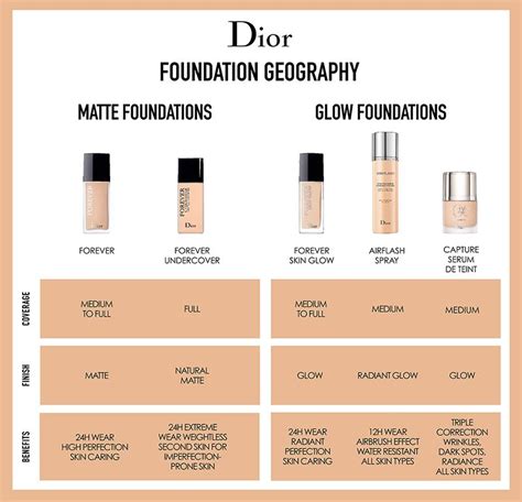 where can i buy dior foundation|dior forever foundation color chart.